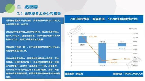 電子商務(wù)研究中心發(fā)布《2019年度中國在線教育市場數(shù)據(jù)報(bào)告》，聚焦在線數(shù)據(jù)處理與交易處理業(yè)務(wù)新格局