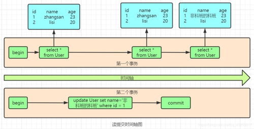 我以為我對(duì)MySQL事務(wù)很熟，直到我遇到了阿里面試官