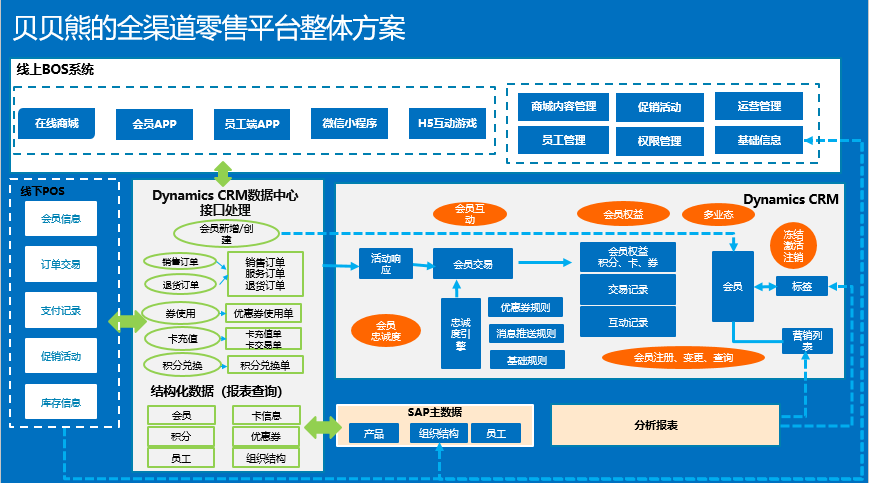 UML九種圖解析 行為圖詳見2025年關(guān)鍵場景——聚焦?fàn)顟B(tài)圖、活動(dòng)圖、序列圖與協(xié)同圖在在線數(shù)據(jù)處理與交易處理業(yè)務(wù)中的應(yīng)用