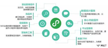 微信開發(fā)者培訓班上海開講 官方賦能，助力服務商玩轉(zhuǎn)小程序生態(tài)